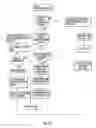 Fig. 19 - Sequential controlled start-up for zoned conveyor systems
