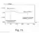 Fig. 14 - Sensing apparatus and method