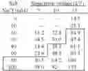 Fig. 07 - AFFINITY CAPILLARY ELECTROPHORESIS METHOD FOR ASSESSING A BIOLOGICAL INTERACTION OF A LIGAND/RECEPTOR PAIR SUCH AS G PROTEIN COUPLED RECEPTOR AND ITS TARGETS AS WELL AS FOR DRUG SCREENING