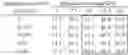 Fig. 10 - AFFINITY CAPILLARY ELECTROPHORESIS METHOD FOR ASSESSING A BIOLOGICAL INTERACTION OF A LIGAND/RECEPTOR PAIR SUCH AS G PROTEIN COUPLED RECEPTOR AND ITS TARGETS AS WELL AS FOR DRUG SCREENING