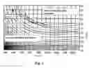 Fig. 03 - METHOD FOR ELECTROCHEMICAL MACHINING