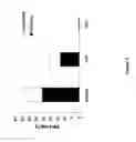Fig. 04 - Method for treating contaminated water
