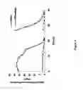 Fig. 05 - Method for treating contaminated water