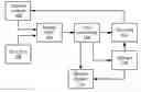 Fig. 01 - Systems, methods, and devices for production of gas-filled microbubbles
