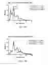 Fig. 10 - Systems, methods, and devices for production of gas-filled microbubbles