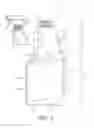 Fig. 05 - Bottle with top loading resistance with front and back ribs