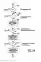 Fig. 48 - Check accepting and cash dispensing automated banking machine system and method
