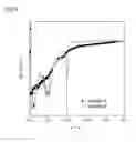 Fig. 07 - Si alloy negative electrode active material for electric device