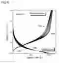 Fig. 08 - Si alloy negative electrode active material for electric device