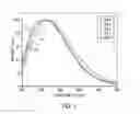 Fig. 02 - Nano-YAG:Ce phosphor compositions and their methods of preparation