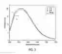 Fig. 04 - Nano-YAG:Ce phosphor compositions and their methods of preparation
