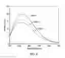 Fig. 07 - Nano-YAG:Ce phosphor compositions and their methods of preparation