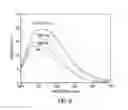Fig. 09 - Nano-YAG:Ce phosphor compositions and their methods of preparation