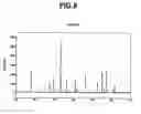 Fig. 07 - Phosphor particles and making method