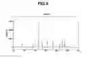 Fig. 10 - Phosphor particles and making method
