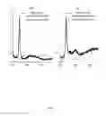 Fig. 02 - Colloidal semiconductor nanocrystals having 1-dimensional quantum confinement and methods of making the same