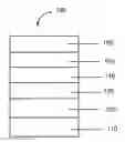 Fig. 01 - Electrically conductive polymer compositions for coating applications