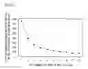 Fig. 02 - POLYCRYSTALLINE SILICON MASS AND PROCESS FOR PRODUCING POLYCRYSTALLINE SILICON MASS