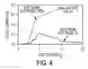 Fig. 05 - Thin film field effect transistor with dual semiconductor layers