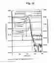 Fig. 12 - Display device with capacitor elements