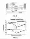 Fig. 02 - Enhancement mode gallium nitride power devices