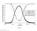Fig. 04 - Method and Layer Structure for Preventing Intermixing of Semiconductor Layers