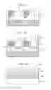Fig. 05 - Metal-oxide-semiconductor device having trenched diffusion region and method of forming same