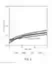 Fig. 02 - Process for Making Crosslinked Injection Molded Articles