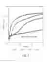 Fig. 03 - Process for Making Crosslinked Injection Molded Articles