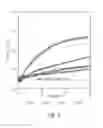 Fig. 04 - Process for Making Crosslinked Injection Molded Articles