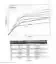 Fig. 13 - Electrochemical actuators