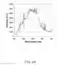 Fig. 30 - Fill combination and method for high intensity lamps