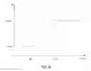 Fig. 04 - Portable lighting device and method thereof