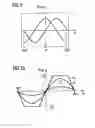 Fig. 03 - Method for analyzing signals from an angle sensor