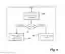 Fig. 03 - Two-phase duty cycle control for motor vehicle alternator combining stepwise and progressive response for preventing engine stall