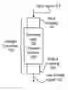 Fig. 01 - Voltage Conversion and/or Electrical Measurements from 400 Volts Upwards