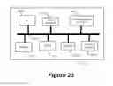 Fig. 30 - Rescaling