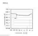 Fig. 06 - Semiconductor device and method for driving same