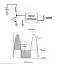 Fig. 02 - Cross-differential amplifier