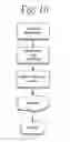 Fig. 19 - Apparatus and system for and method of registration, admission and testing of a candidate