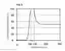 Fig. 06 - Wireless IC device and method of detecting environmental state using the device