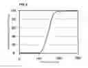 Fig. 07 - Wireless IC device and method of detecting environmental state using the device