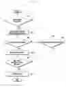 Fig. 04 - Method of turning an alarm off and mobile device adapted thereto