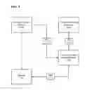 Fig. 03 - Method and system for tracking and managing animals and/or food products