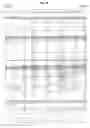 Fig. 10 - Glitch free dynamic element matching scheme