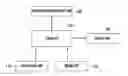 Fig. 01 - METHOD FOR PROVIDING RELIABILITY OF RECKONING LOCATION AND MOBILE TERMINAL THEREFOR