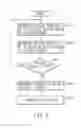 Fig. 05 - Method and module for modifying an angular pointer signal generated using three dimensional pointing, and three dimensional pointing device