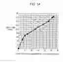 Fig. 13 - Information processing apparatus, information processing method and medium for storing information processing program