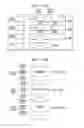 Fig. 14 - Operation device and image formation device