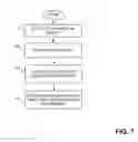 Fig. 09 - Zooming techniques for touch screens